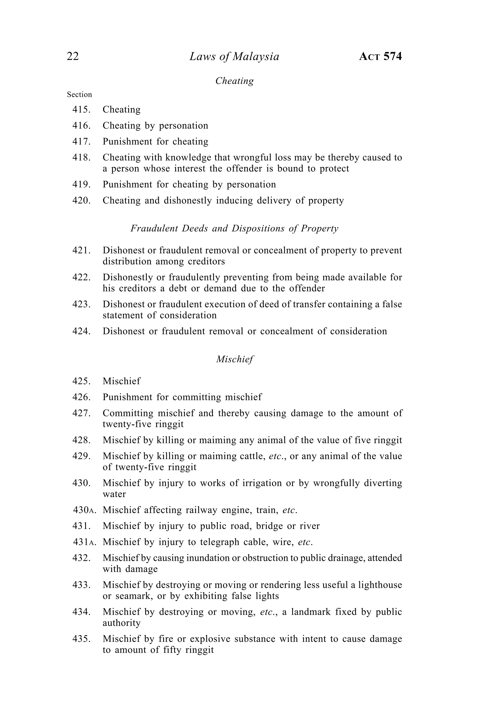 22 Laws of Malaysia ACT 574
Cheating
Section
415. Cheating
416. Cheating by personation
417. Punishment for cheating
418. Cheating with knowledge that wrongful loss may be thereby caused to
a person whose interest the offender is bound to protect
419. Punishment for cheating by personation
420. Cheating and dishonestly inducing delivery of property
Fraudulent Deeds and Dispositions of Property
421. Dishonest or fraudulent removal or concealment of property to prevent
distribution among creditors
422. Dishonestly or fraudulently preventing from being made available for
his creditors a debt or demand due to the offender
423. Dishonest or fraudulent execution of deed of transfer containing a false
statement of consideration
424. Dishonest or fraudulent removal or concealment of consideration
Mischief
425. Mischief
426. Punishment for committing mischief
427. Committing mischief and thereby causing damage to the amount of
twenty-five ringgit
428. Mischief by killing or maiming any animal of the value of five ringgit
429. Mischief by killing or maiming cattle, etc., or any animal of the value
of twenty-five ringgit
430. Mischief by injury to works of irrigation or by wrongfully diverting
water
430A. Mischief affecting railway engine, train, etc.
431. Mischief by injury to public road, bridge or river
431A. Mischief by injury to telegraph cable, wire, etc.
432. Mischief by causing inundation or obstruction to public drainage, attended
with damage
433. Mischief by destroying or moving or rendering less useful a lighthouse
or seamark, or by exhibiting false lights
434. Mischief by destroying or moving, etc., a landmark fixed by public
authority
435. Mischief by fire or explosive substance with intent to cause damage
to amount of fifty ringgit
 