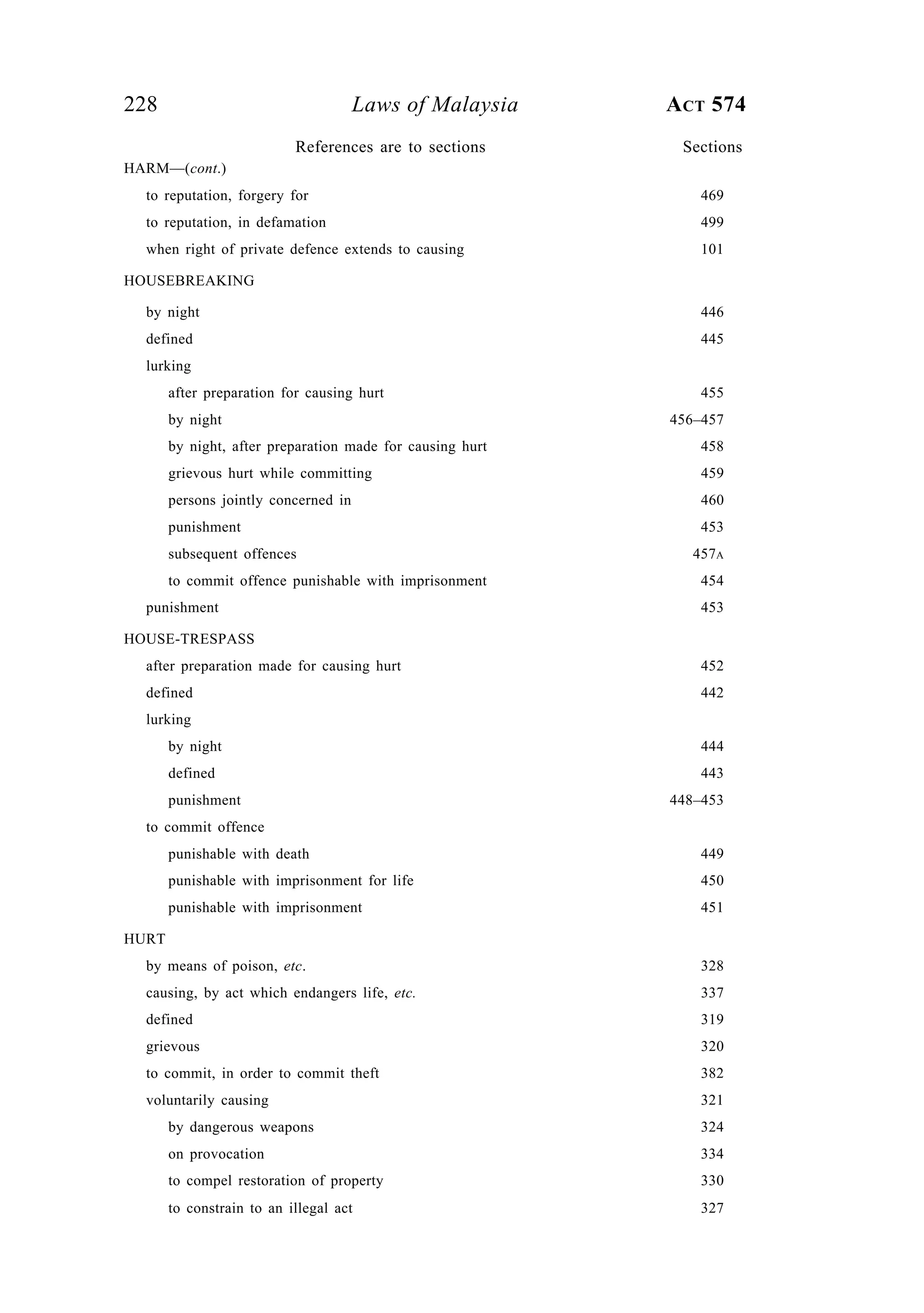 228 Laws of Malaysia ACT 574
HARM—(cont.)
to reputation, forgery for 469
to reputation, in defamation 499
when right of private defence extends to causing 101
HOUSEBREAKING
by night 446
defined 445
lurking
after preparation for causing hurt 455
by night 456–457
by night, after preparation made for causing hurt 458
grievous hurt while committing 459
persons jointly concerned in 460
punishment 453
subsequent offences 457A
to commit offence punishable with imprisonment 454
punishment 453
HOUSE-TRESPASS
after preparation made for causing hurt 452
defined 442
lurking
by night 444
defined 443
punishment 448–453
to commit offence
punishable with death 449
punishable with imprisonment for life 450
punishable with imprisonment 451
HURT
by means of poison, etc. 328
causing, by act which endangers life, etc. 337
defined 319
grievous 320
to commit, in order to commit theft 382
voluntarily causing 321
by dangerous weapons 324
on provocation 334
to compel restoration of property 330
to constrain to an illegal act 327
References are to sections Sections
 