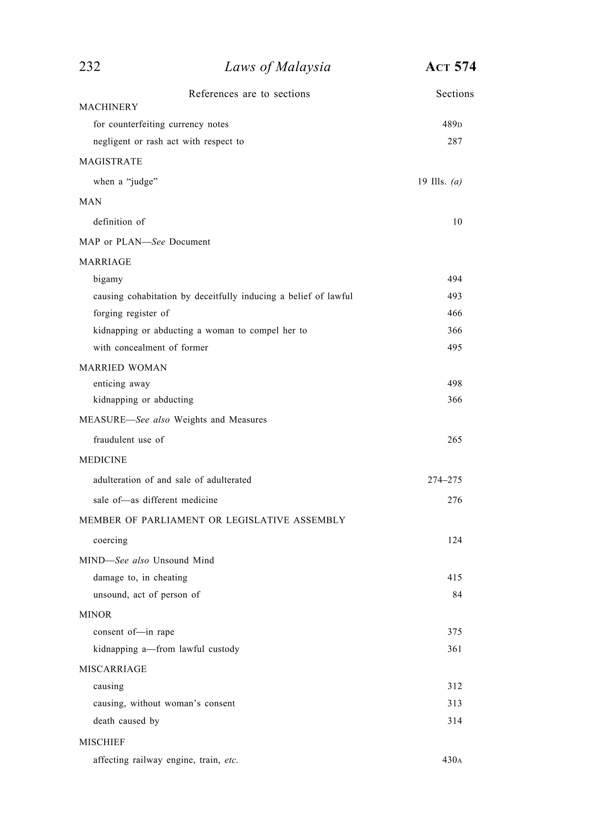 232 Laws of Malaysia ACT 574
MACHINERY
for counterfeiting currency notes 489D
negligent or rash act with respect to 287
MAGISTRATE
when a “judge” 19 Ills. (a)
MAN
definition of 10
MAP or PLAN—See Document
MARRIAGE
bigamy 494
causing cohabitation by deceitfully inducing a belief of lawful 493
forging register of 466
kidnapping or abducting a woman to compel her to 366
with concealment of former 495
MARRIED WOMAN
enticing away 498
kidnapping or abducting 366
MEASURE—See also Weights and Measures
fraudulent use of 265
MEDICINE
adulteration of and sale of adulterated 274–275
sale of—as different medicine 276
MEMBER OF PARLIAMENT OR LEGISLATIVE ASSEMBLY
coercing 124
MIND—See also Unsound Mind
damage to, in cheating 415
unsound, act of person of 84
MINOR
consent of—in rape 375
kidnapping a—from lawful custody 361
MISCARRIAGE
causing 312
causing, without woman’s consent 313
death caused by 314
MISCHIEF
affecting railway engine, train, etc. 430A
References are to sections Sections
 