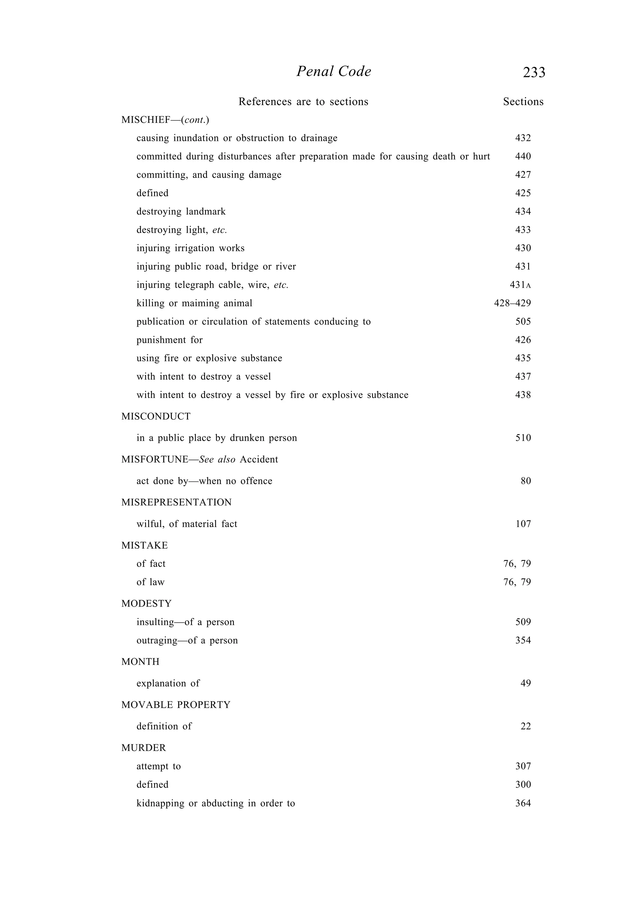 233Penal Code
MISCHIEF—(cont.)
causing inundation or obstruction to drainage 432
committed during disturbances after preparation made for causing death or hurt 440
committing, and causing damage 427
defined 425
destroying landmark 434
destroying light, etc. 433
injuring irrigation works 430
injuring public road, bridge or river 431
injuring telegraph cable, wire, etc. 431A
killing or maiming animal 428–429
publication or circulation of statements conducing to 505
punishment for 426
using fire or explosive substance 435
with intent to destroy a vessel 437
with intent to destroy a vessel by fire or explosive substance 438
MISCONDUCT
in a public place by drunken person 510
MISFORTUNE—See also Accident
act done by—when no offence 80
MISREPRESENTATION
wilful, of material fact 107
MISTAKE
of fact 76, 79
of law 76, 79
MODESTY
insulting—of a person 509
outraging—of a person 354
MONTH
explanation of 49
MOVABLE PROPERTY
definition of 22
MURDER
attempt to 307
defined 300
kidnapping or abducting in order to 364
References are to sections Sections
 