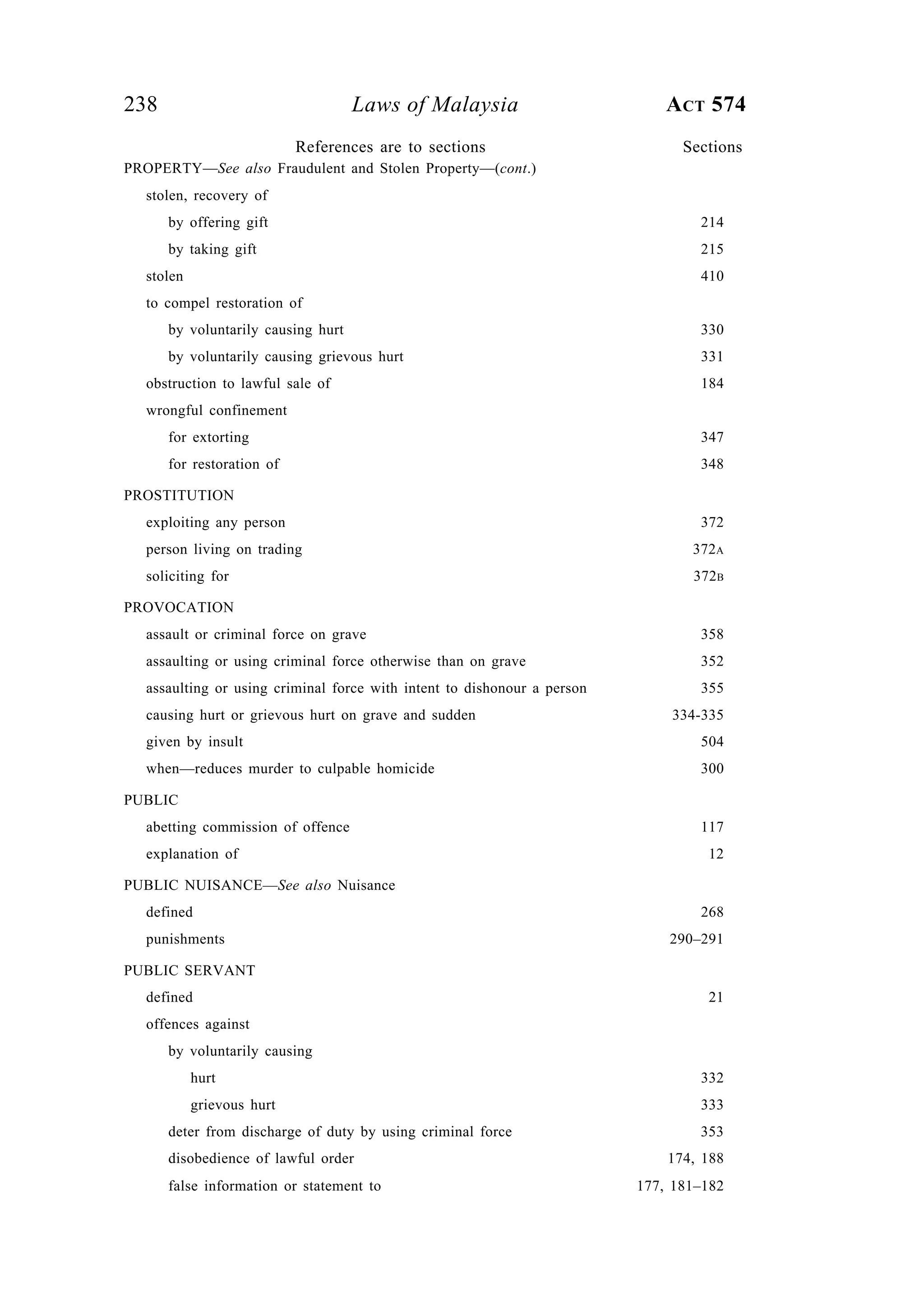 238 Laws of Malaysia ACT 574
PROPERTY—See also Fraudulent and Stolen Property—(cont.)
stolen, recovery of
by offering gift 214
by taking gift 215
stolen 410
to compel restoration of
by voluntarily causing hurt 330
by voluntarily causing grievous hurt 331
obstruction to lawful sale of 184
wrongful confinement
for extorting 347
for restoration of 348
PROSTITUTION
exploiting any person 372
person living on trading 372A
soliciting for 372B
PROVOCATION
assault or criminal force on grave 358
assaulting or using criminal force otherwise than on grave 352
assaulting or using criminal force with intent to dishonour a person 355
causing hurt or grievous hurt on grave and sudden 334-335
given by insult 504
when—reduces murder to culpable homicide 300
PUBLIC
abetting commission of offence 117
explanation of 12
PUBLIC NUISANCE—See also Nuisance
defined 268
punishments 290–291
PUBLIC SERVANT
defined 21
offences against
by voluntarily causing
hurt 332
grievous hurt 333
deter from discharge of duty by using criminal force 353
disobedience of lawful order 174, 188
false information or statement to 177, 181–182
References are to sections Sections
 
