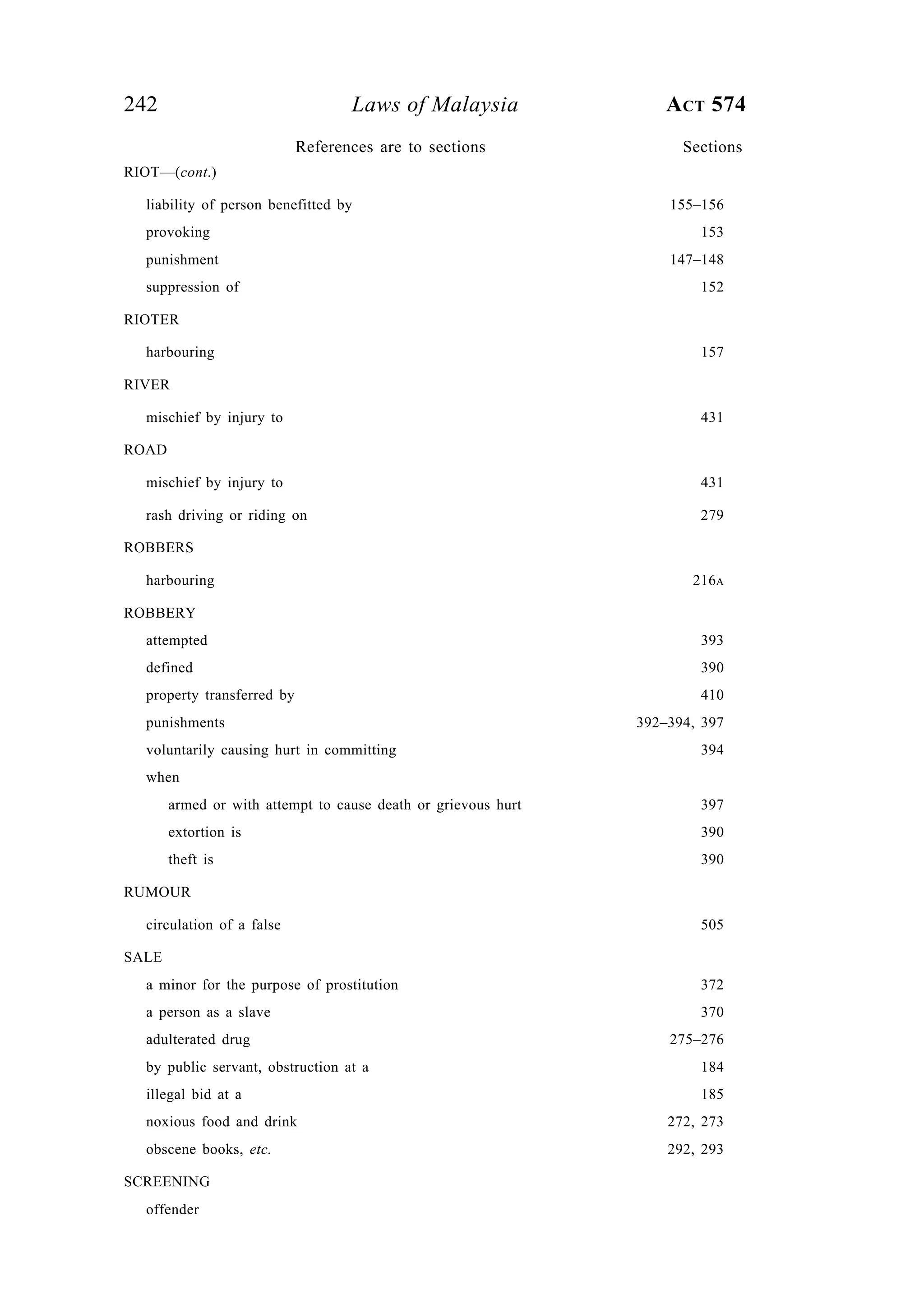 242 Laws of Malaysia ACT 574
RIOT—(cont.)
liability of person benefitted by 155–156
provoking 153
punishment 147–148
suppression of 152
RIOTER
harbouring 157
RIVER
mischief by injury to 431
ROAD
mischief by injury to 431
rash driving or riding on 279
ROBBERS
harbouring 216A
ROBBERY
attempted 393
defined 390
property transferred by 410
punishments 392–394, 397
voluntarily causing hurt in committing 394
when
armed or with attempt to cause death or grievous hurt 397
extortion is 390
theft is 390
RUMOUR
circulation of a false 505
SALE
a minor for the purpose of prostitution 372
a person as a slave 370
adulterated drug 275–276
by public servant, obstruction at a 184
illegal bid at a 185
noxious food and drink 272, 273
obscene books, etc. 292, 293
SCREENING
offender
References are to sections Sections
 