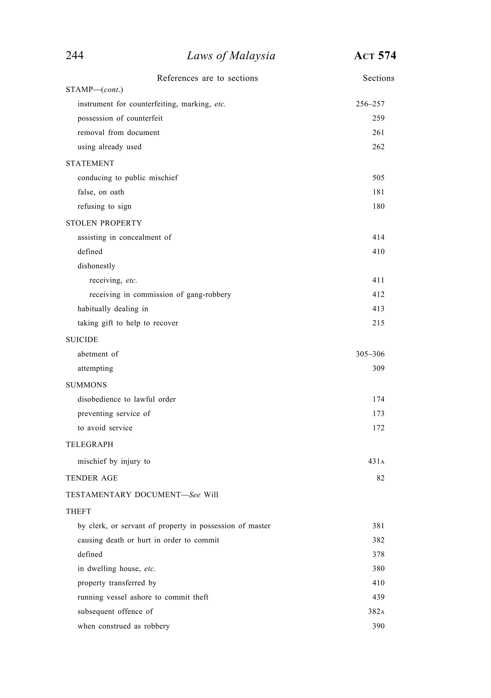 244 Laws of Malaysia ACT 574
STAMP—(cont.)
instrument for counterfeiting, marking, etc. 256–257
possession of counterfeit 259
removal from document 261
using already used 262
STATEMENT
conducing to public mischief 505
false, on oath 181
refusing to sign 180
STOLEN PROPERTY
assisting in concealment of 414
defined 410
dishonestly
receiving, etc. 411
receiving in commission of gang-robbery 412
habitually dealing in 413
taking gift to help to recover 215
SUICIDE
abetment of 305–306
attempting 309
SUMMONS
disobedience to lawful order 174
preventing service of 173
to avoid service 172
TELEGRAPH
mischief by injury to 431A
TENDER AGE 82
TESTAMENTARY DOCUMENT—See Will
THEFT
by clerk, or servant of property in possession of master 381
causing death or hurt in order to commit 382
defined 378
in dwelling house, etc. 380
property transferred by 410
running vessel ashore to commit theft 439
subsequent offence of 382A
when construed as robbery 390
References are to sections Sections
 