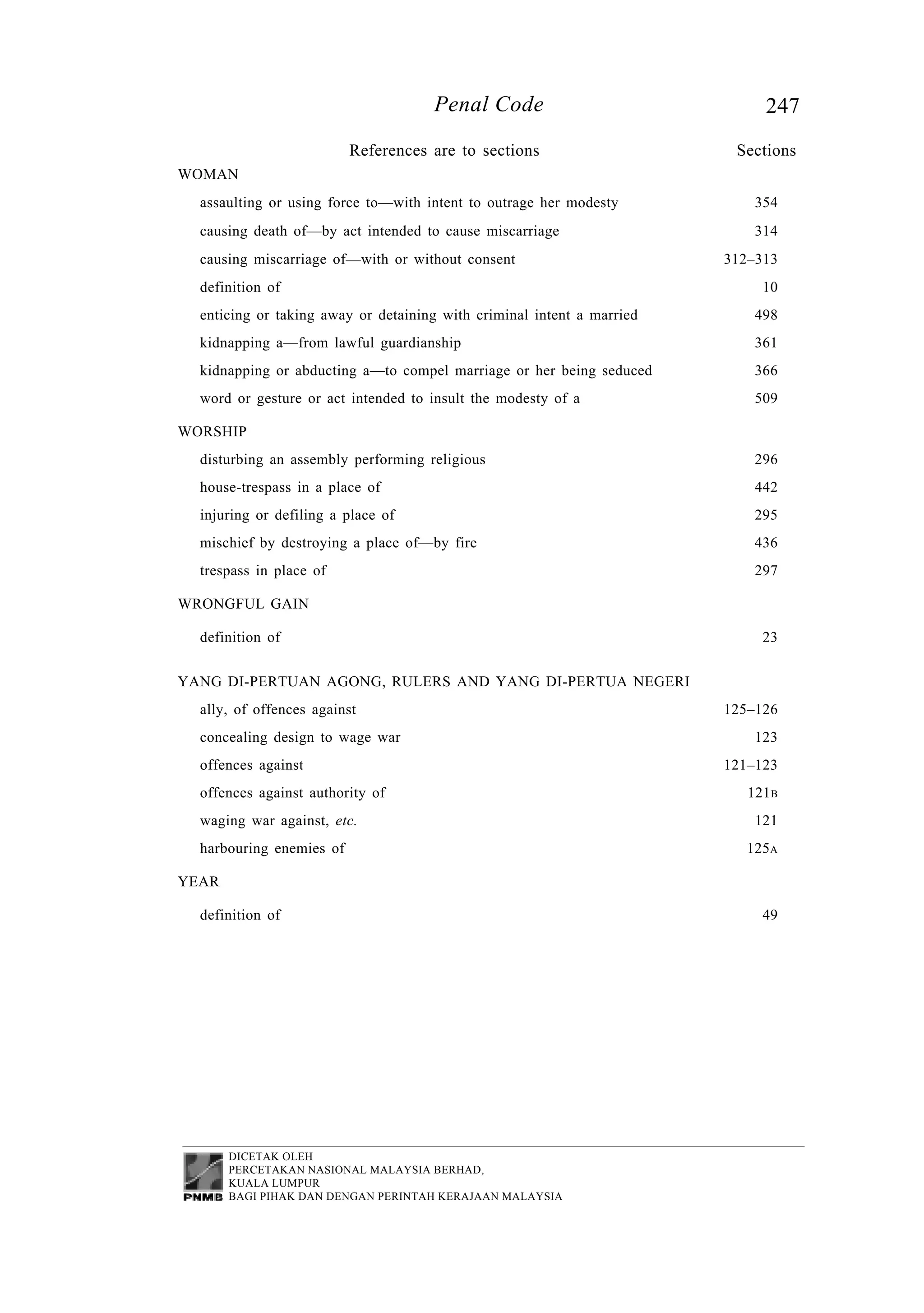 247Penal Code
References are to sections Sections
WOMAN
assaulting or using force to—with intent to outrage her modesty 354
causing death of—by act intended to cause miscarriage 314
causing miscarriage of—with or without consent 312–313
definition of 10
enticing or taking away or detaining with criminal intent a married 498
kidnapping a—from lawful guardianship 361
kidnapping or abducting a—to compel marriage or her being seduced 366
word or gesture or act intended to insult the modesty of a 509
WORSHIP
disturbing an assembly performing religious 296
house-trespass in a place of 442
injuring or defiling a place of 295
mischief by destroying a place of—by fire 436
trespass in place of 297
WRONGFUL GAIN
definition of 23
YANG DI-PERTUAN AGONG, RULERS AND YANG DI-PERTUA NEGERI
ally, of offences against 125–126
concealing design to wage war 123
offences against 121–123
offences against authority of 121B
waging war against, etc. 121
harbouring enemies of 125A
YEAR
definition of 49
DICETAK OLEH
PERCETAKAN NASIONAL MALAYSIA BERHAD,
KUALA LUMPUR
BAGI PIHAK DAN DENGAN PERINTAH KERAJAAN MALAYSIA
 
