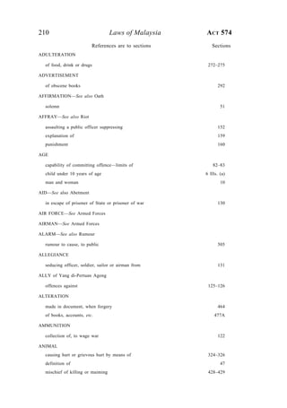 210 Laws of Malaysia ACT 574
ADULTERATION
of food, drink or drugs 272–275
ADVERTISEMENT
of obscene books 292
AFFIRMATION—See also Oath
solemn 51
AFFRAY—See also Riot
assaulting a public officer suppressing 152
explanation of 159
punishment 160
AGE
capability of committing offence—limits of 82–83
child under 10 years of age 6 Ills. (a)
man and woman 10
AID—See also Abetment
in escape of prisoner of State or prisoner of war 130
AIR FORCE—See Armed Forces
AIRMAN—See Armed Forces
ALARM—See also Rumour
rumour to cause, to public 505
ALLEGIANCE
seducing officer, soldier, sailor or airman from 131
ALLY of Yang di-Pertuan Agong
offences against 125–126
ALTERATION
made in document, when forgery 464
of books, accounts, etc. 477A
AMMUNITION
collection of, to wage war 122
ANIMAL
causing hurt or grievous hurt by means of 324–326
definition of 47
mischief of killing or maiming 428–429
References are to sections Sections
 