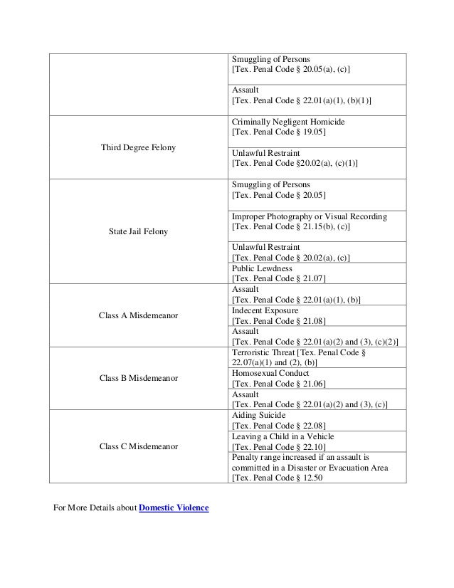 Penal code offenses by punishments for against the person