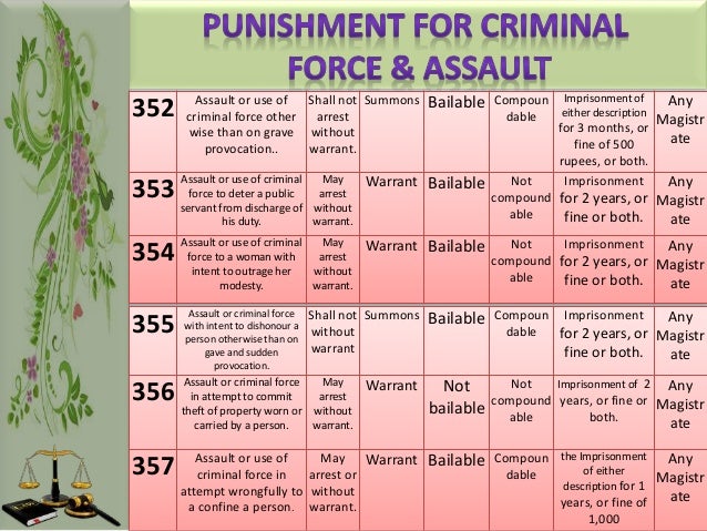 Assault Level 1 Criminal Code | Assault Charges & Types of Assault ...