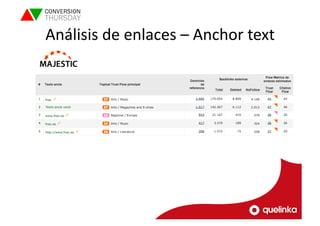 Análisis 
de 
enlaces 
– 
Anchor 
text 
 