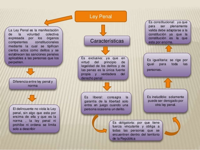 norma penal y ley penal
