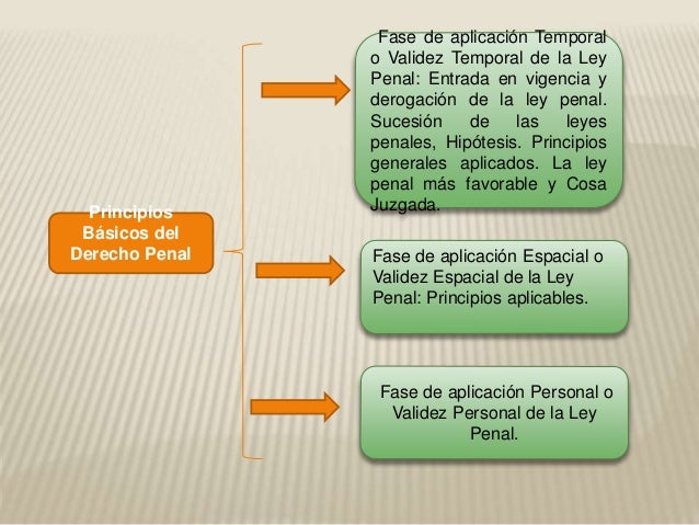 norma penal y ley penal