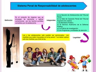 Sistema Penal de Responsabilidad de adolescentes
Definición
Es el conjunto de órganos que se
encargan de sancionar y aplicar
correcciones por los hechos punibles
cometidos por el adolescente.
Integrantes:
a) La Sección de Adolescentes del Tribunal
Penal.
b) La Sala de Casación Penal del Tribunal
Supremo de Justicia.
c) El Ministerio Público.
d) El Servicio Autónomo de la Defensa
Pública.
e) La Policía de investigación.
f) Los Programas y entidades de atención.
Legalidad
Los y las adolescentes solo pueden ser sancionados con
medidas que estén impuestas en la ley penal. Y se deben aplicar
solo las medidas que dicte la ley
 