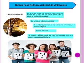 Sistema Penal de Responsabilidad de adolescentes
Ámbitos de aplicación
Los y las que tengan de doce años hasta menos de
catorce años y, los y las que tengan catorce años y
menos de dieciocho años de edad.
Las sanciones deben ser racionales
No se debe negar la información al adolescente del motivo que se
le esta investigando.
Derecho a ser oído
Se presume inocencia hasta que haya una sentencia firme que
determine la culpabilidad del hecho
 