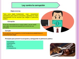 Ley contra la corrupción
Objeto de la ley
Tiene como objeto fundamental crear mecanismos
preventivos para evitar la corrupción y garantizar la mejor
administración de los recursos que integran el patrimonio
público.
Corrupción
Es el uso inapropiado de un cargo publico que es usado
para algún uso personal pasando por encima de sus
principios.
Corrupto
Principios para prevenir la corrupción y salvaguardar el patrimonio público:
Es la persona que ocupando un rol en la estructura estadal tiene un
comportamiento ilegal
Honestidad
Participación
Eficacia
Eficiencia
Transparencia
 