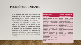 POSICIÓN DE GARANTE
• Es la persona que ocupa una posición de
protección de un bien jurídico, contra ataques
que pudiera sufrir, o bien, la vigilancia de una
determinada fuente de peligro para terceros.
• La doctrina fue ampliando su origen, hasta
llegar a la aplicación de la teoría de las
funciones, que ordena los deberes del garante
de acuerdo con su contenido: dominio de
protección o de custodia (ej: relaciones de
protección de familiares) y dominio de control,
vigilancia o supervisión (sobre cosas, animales y
personas).
Protección o
custodia
Control, vigilancia
o aseguramiento
Padres respecto de hijos
menores;
Relaciones matrimoniales
y en concubinato
efectivas;
Médicos respecto de sus
pacientes;
Asunción fáctica de
deberes de protección
(enfermeros);
Estrecha comunidad de
vida, respecto de
conviviente desamparado
o necesitado;
Comunidad de peligro
(buceo, alpinismo, entre
otros).
Dominio sobre cosas
muebles (automotores),
inmuebles y animales;
Puesta en circulación de
productos (alimenticios,
farmaceúticos);
Evitación de accidentes
de trabajo;
Padres respecto de hijos
menores;
Superior jerárquico
respecto de personal
subordinado.
 