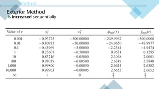Penalty Function Method with Exterior and Interior | PPTX