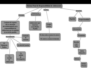 Penal y sistema 1 wiis