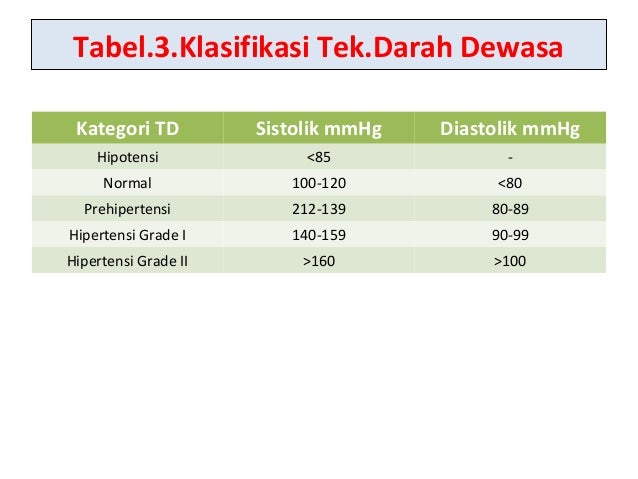 Penanganan Hipertensi Secara Rasional dr gede sariputra