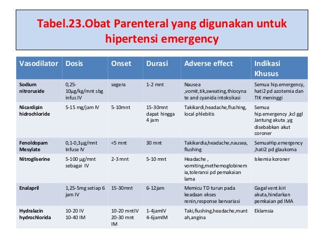 Penanganan Hipertensi Secara Rasional dr gede sariputra