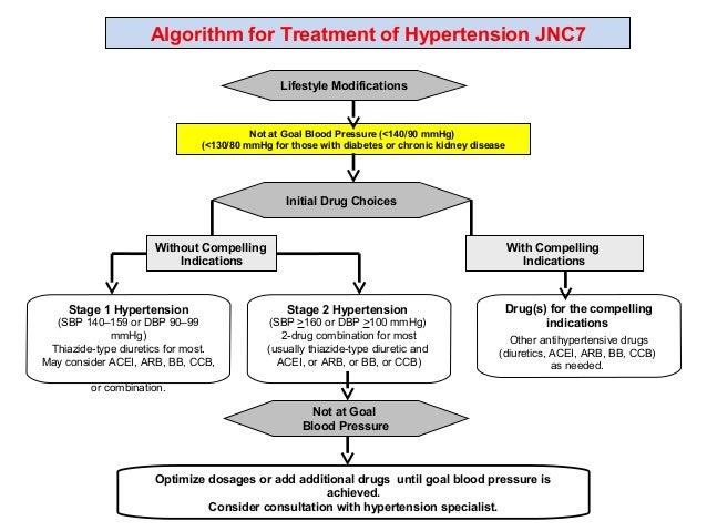 Bab Ii Tinjauan Pustaka A Konsep Teori Hipertensi 1