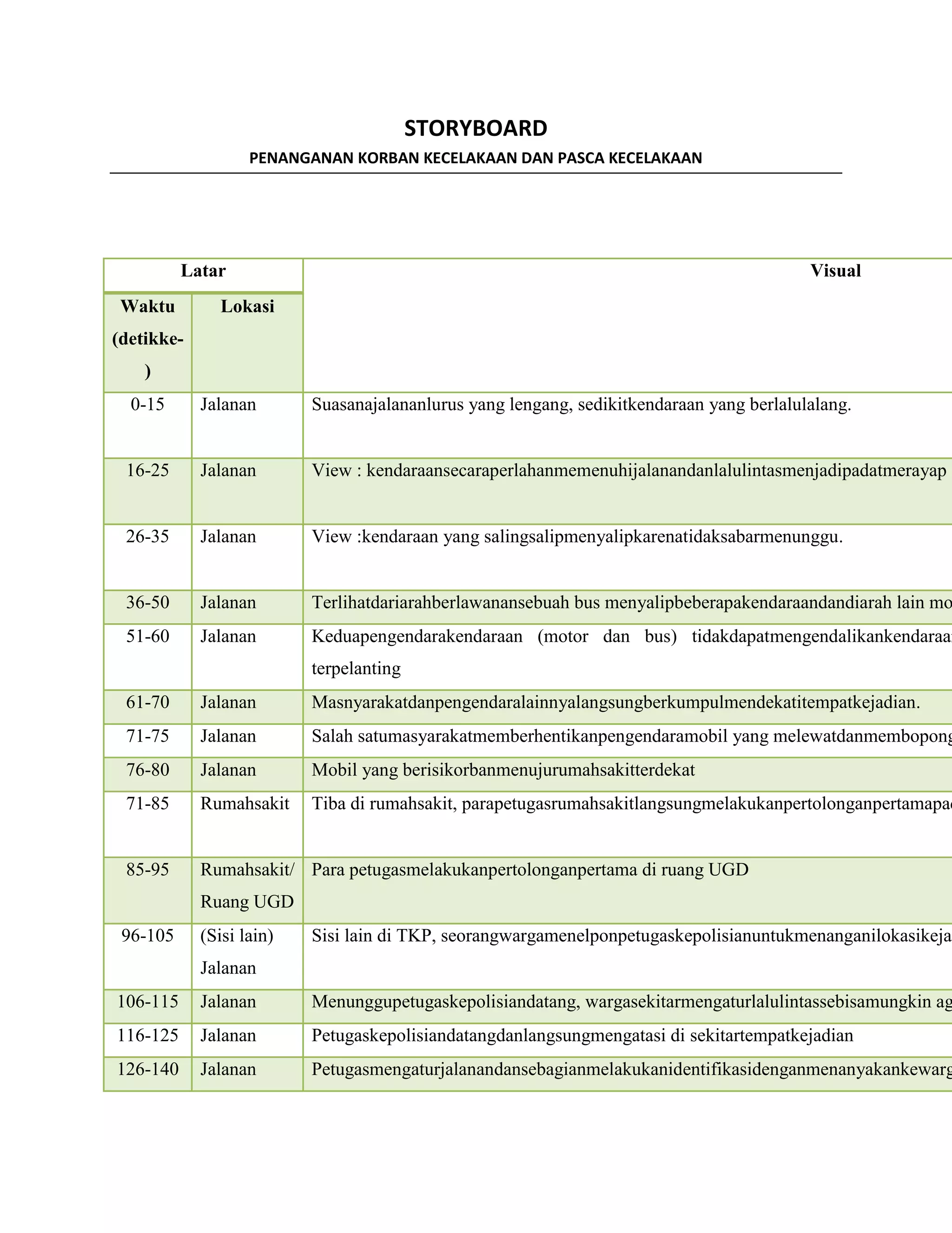 Penanganan Kecelakaan Dan Pasca Kecelakaan Docx
