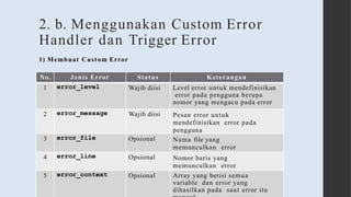 2. b. Menggunakan Custom Error
Handler dan Trigger Error
No. Jenis Error Status Keterangan
1 error_level Wajib diisi Level error untuk mendefinisikan
error pada pengguna berupa
nomor yang mengacu pada error
2 error_message Wajib diisi Pesan error untuk
mendefinisikan error pada
pengguna
3 error_file Opsional Nama file yang
memunculkan error
4 error_line Opsional Nomor baris yang
memunculkan error
5 error_context Opsional Array yang berisi semua
variable dan error yang
dihasilkan pada saat error itu
1) Membuat Custom Error
 