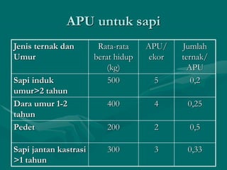 Penanganan Limbah Peternakan(BK).ppt