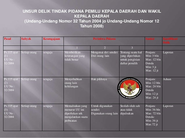 Penanganan pelanggaran