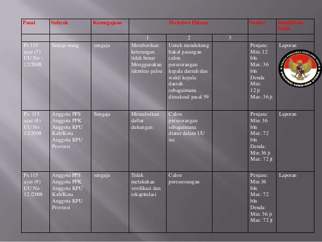 Penanganan pelanggaran