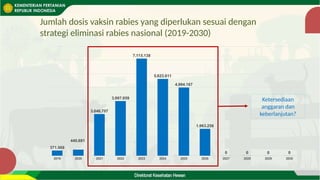 Penanganan rabies pada hewan sebagai implementasi one health dalam ...