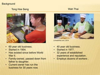 Background

Tong Hoe Seng

Wah Thai

Limwahthai.com, 2014

• 60 year old business.
• Started in 1954.
• Has existed since before World
War II.
• Family-owned, passed down from
father to daughter.
• Current owner has run the
business for 30 years now.

• 40 year old business.
• Started in 1977.
• 32 years of established
experience and reputation.
• Employs dozens of workers .

 
