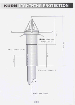 Penangkal Petir/ Lightning Protection