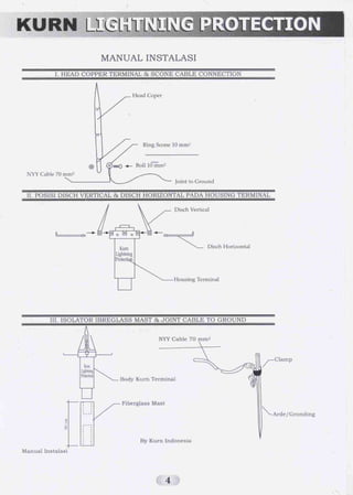 Penangkal Petir/ Lightning Protection