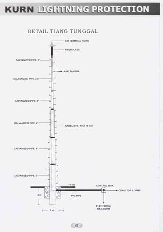 Penangkal Petir/ Lightning Protection