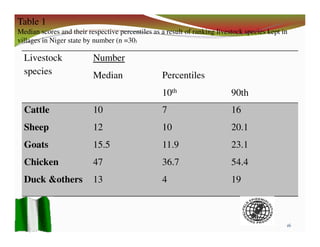 Detection of Highly Pathogenic Avian Influenza outbreak using participatory epidemiology techniques in Niger State, Nigeria 2009