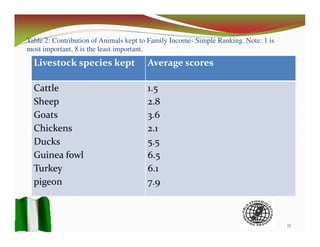 Detection of Highly Pathogenic Avian Influenza outbreak using participatory epidemiology techniques in Niger State, Nigeria 2009