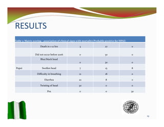 Detection of Highly Pathogenic Avian Influenza outbreak using participatory epidemiology techniques in Niger State, Nigeria 2009