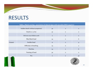 Detection of Highly Pathogenic Avian Influenza outbreak using participatory epidemiology techniques in Niger State, Nigeria 2009