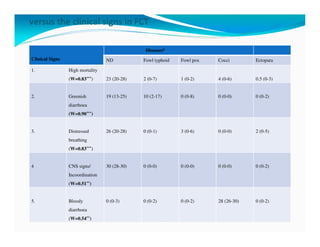 Participatory epidemiological studies of Newcastle disease in local chickens in federal capital territory, Abuja-Nigeria