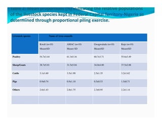 Participatory epidemiological studies of Newcastle disease in local chickens in federal capital territory, Abuja-Nigeria