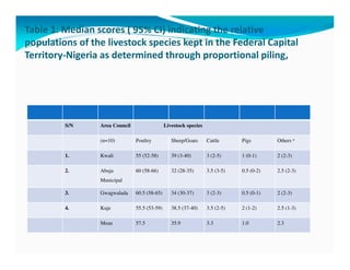Participatory epidemiological studies of Newcastle disease in local chickens in federal capital territory, Abuja-Nigeria