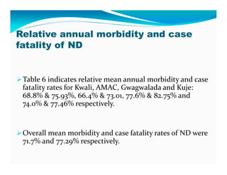 Participatory epidemiological studies of Newcastle disease in local chickens in federal capital territory, Abuja-Nigeria