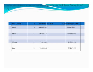 Participatory epidemiological studies of Newcastle disease in local chickens in federal capital territory, Abuja-Nigeria