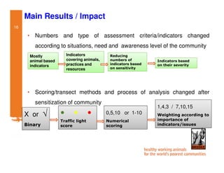 Participatory impact assessment of animal health through collective action