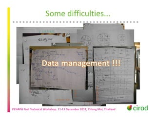 Participatory approaches for evaluating surveillance systems: Insights from a training-related study from Vietnam