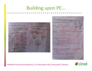 Participatory approaches for evaluating surveillance systems: Insights from a training-related study from Vietnam