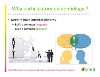 Participatory approaches for evaluating surveillance systems: Insights from a training-related study from Vietnam