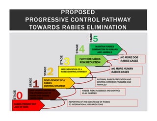One health approaches for rabies control