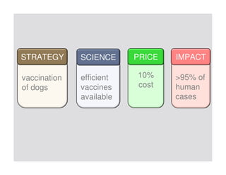 One health approaches for rabies control