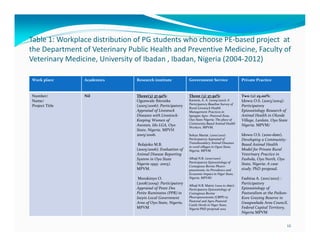Eight years (2004-2012) of teaching participatory epidemiology at the University of Ibadan, Nigeria