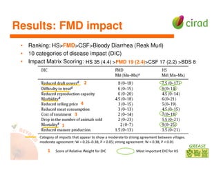 Participatory epidemiology: A tool to evaluate impacts of FMD among livestock owners in Cambodia